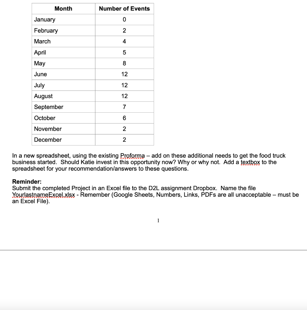 over a period of time). It can be used to plan and