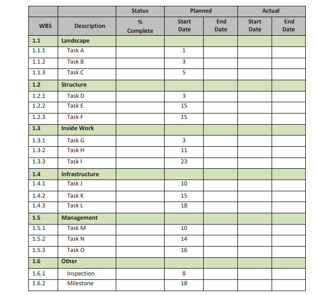 project and its Lifecycle characteristics. CLR 2: Create a Work Breakdown Structure