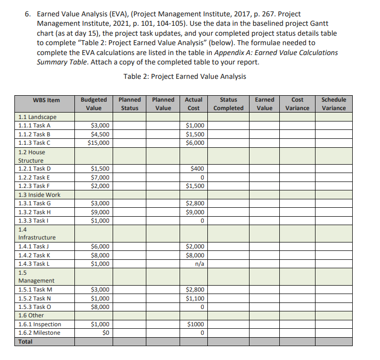 (WBS) with the related organizational and cost control structures. CLR 5: Manage
