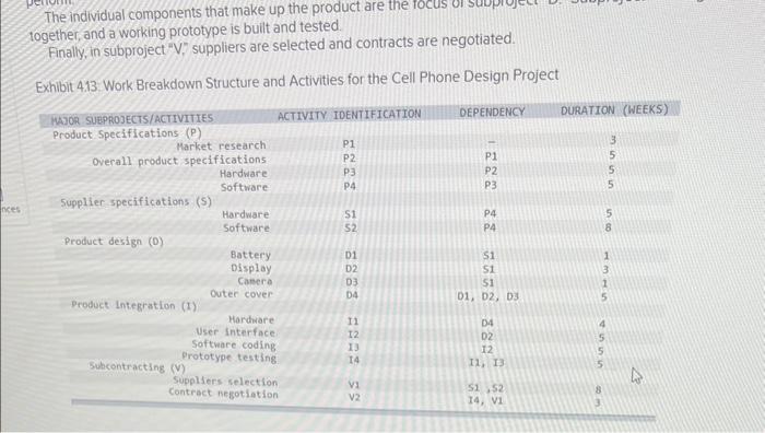 have been made project manager for the design of a new cell
