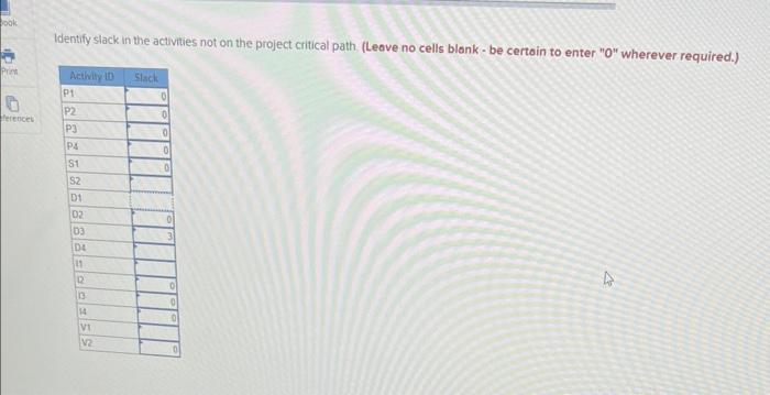 phone. Your supervisors have already scoped the project, so you have a