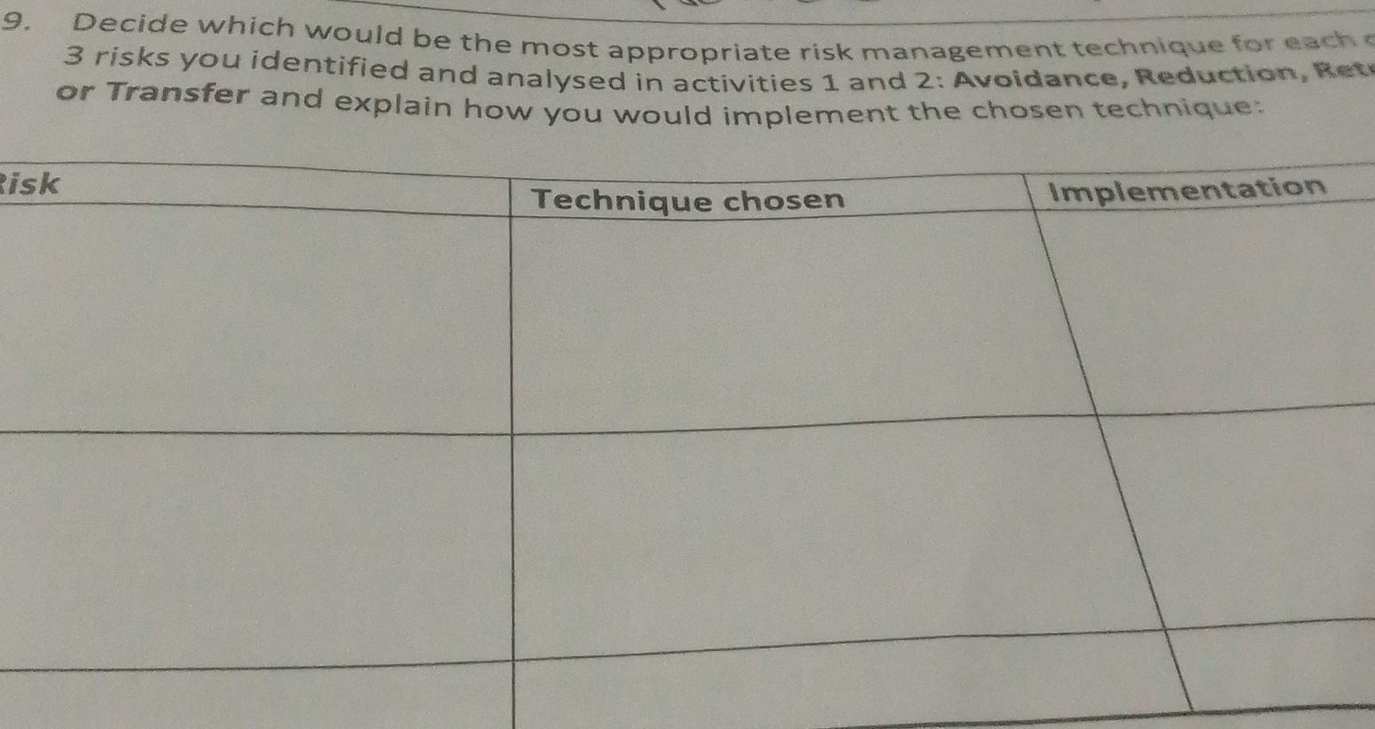  Decide which would be the most appropriate risk management technique for