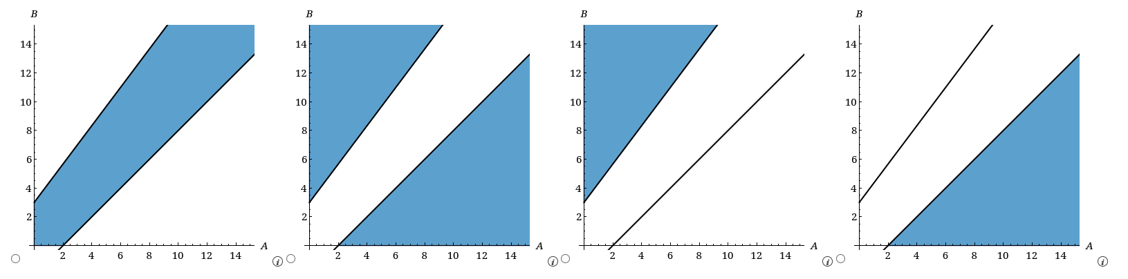 Consider the linear program below and answer the following. Max 1A 2B