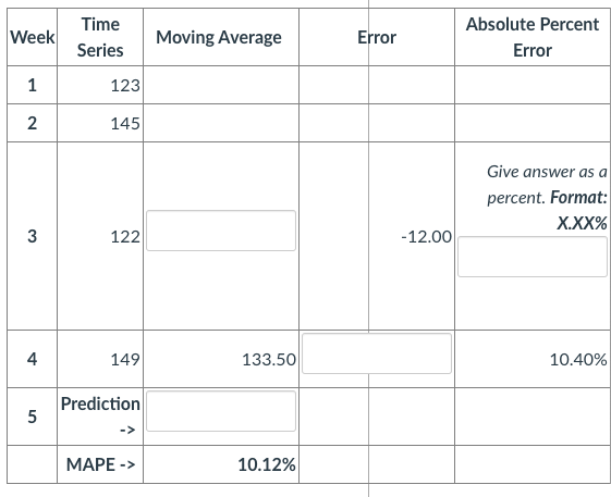 average forecasting method with k=2. - Make a forecast for week 3