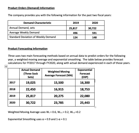 yourself a summer intern and your assignment is to put what you