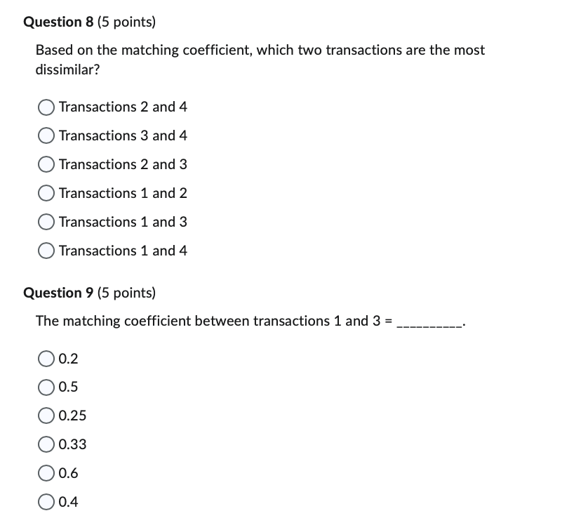 point-of-sales data for each transaction. The table below contains a sample of