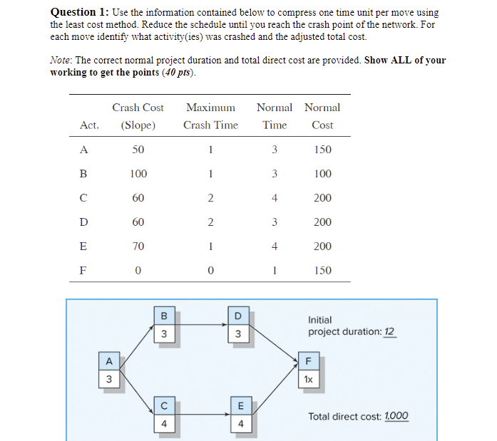 Question 1: Use the information contained below to compress one time