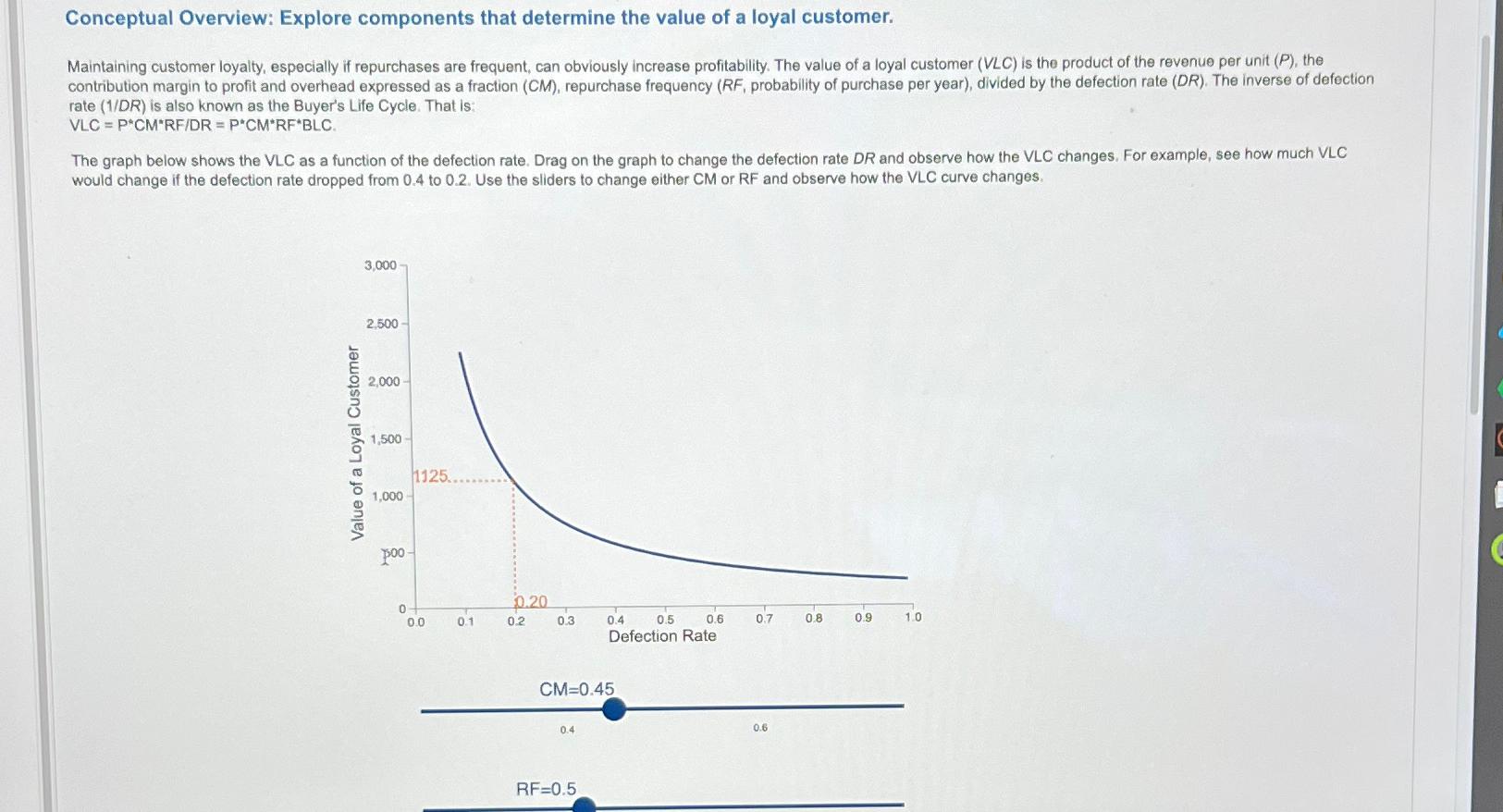  Conceptual Overview: Explore components that determine the value of a loyal