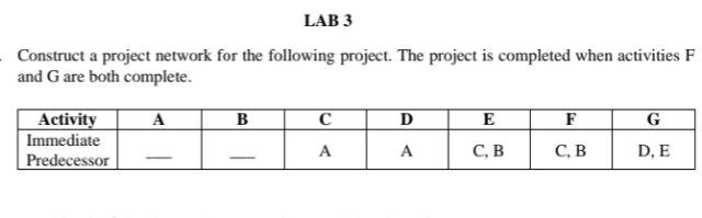  Construct a project network for the following project. The project is