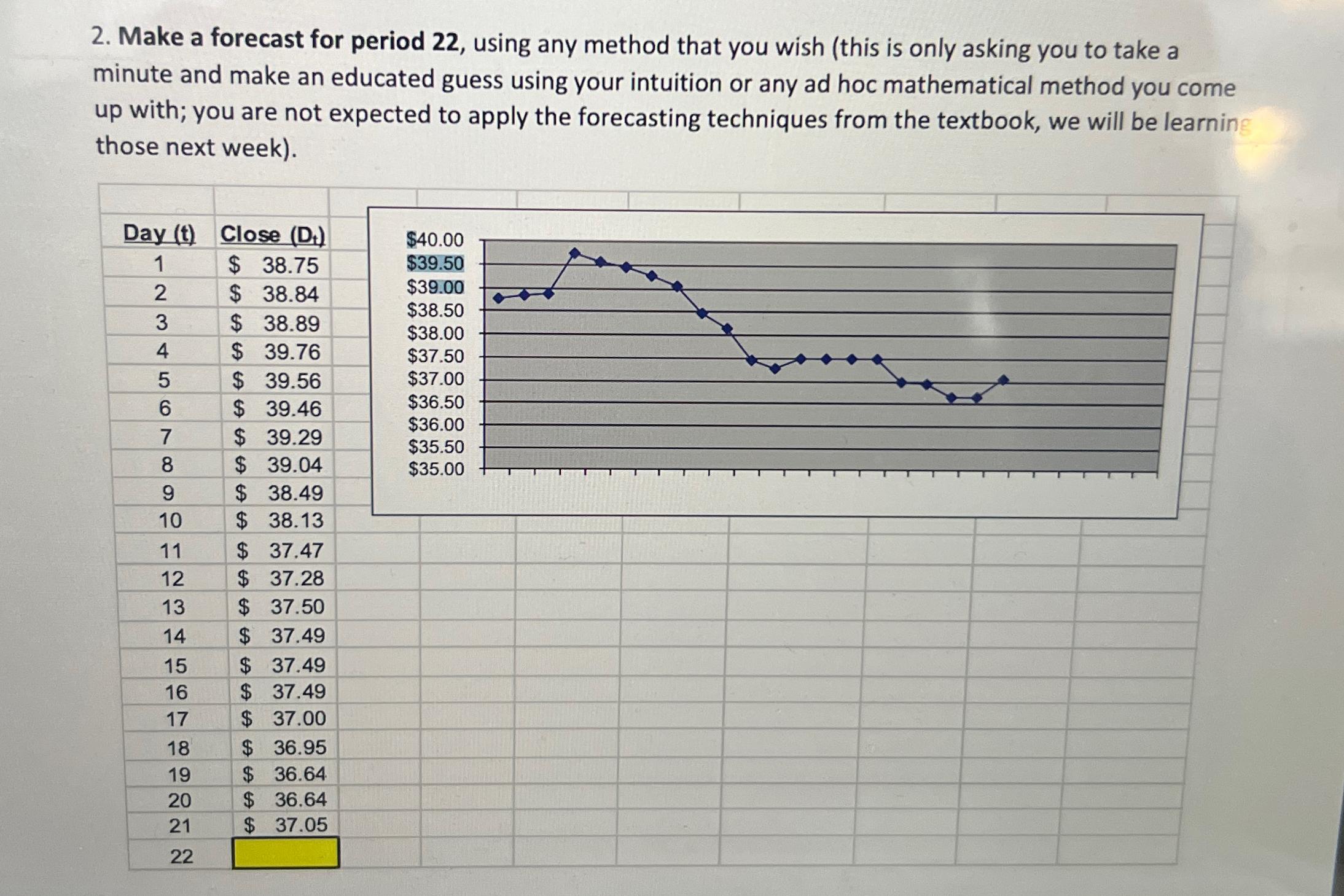  Make a forecast for period 22, using any method that you
