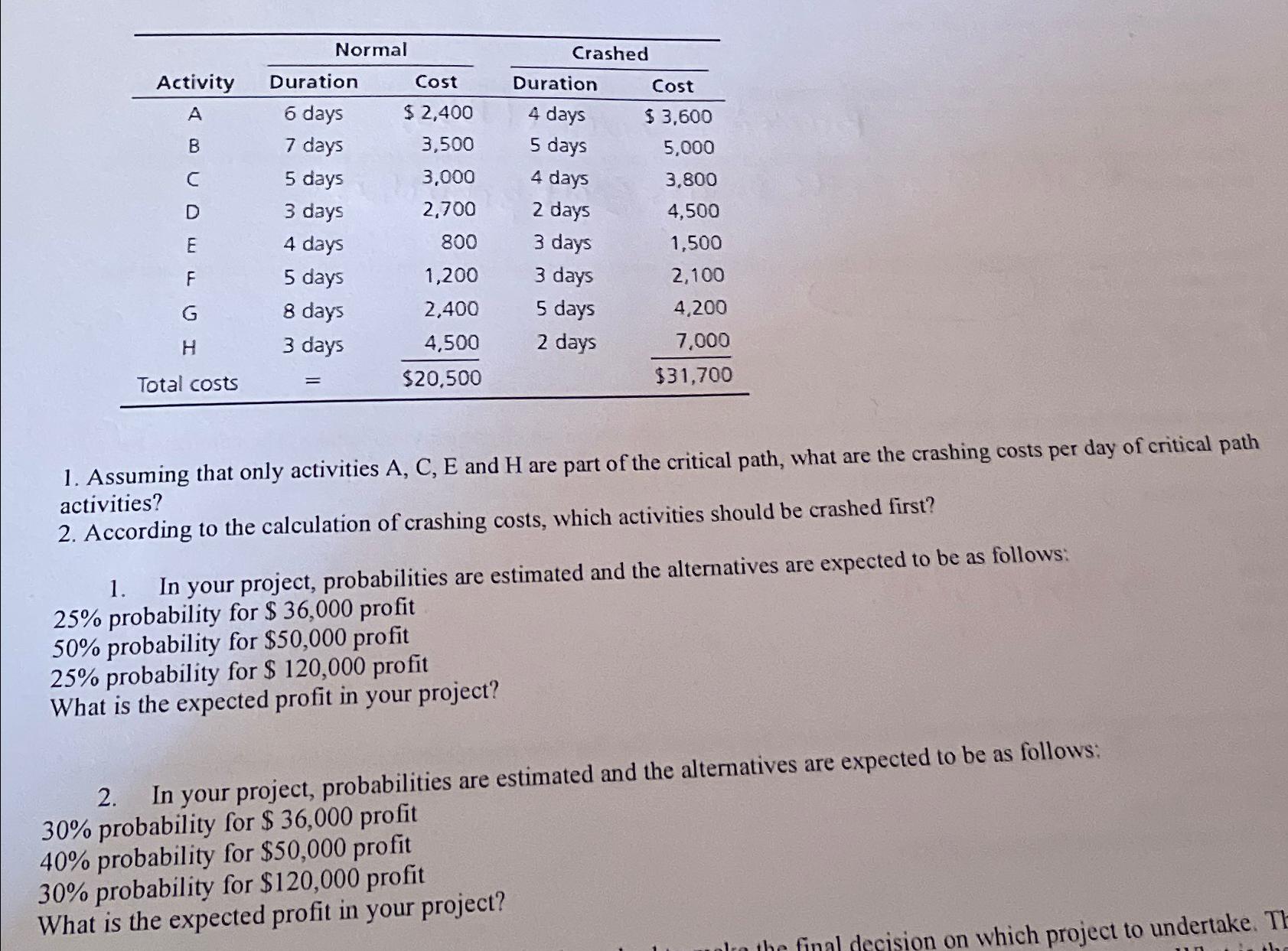  [[Activity,Normal,Crashed],[Duration,Cost,Duration,Cost],[A,6 days,$2,400,4 days,$3,600 