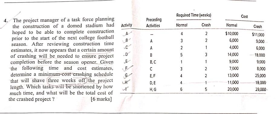  The project manager of a task force planning the construction of