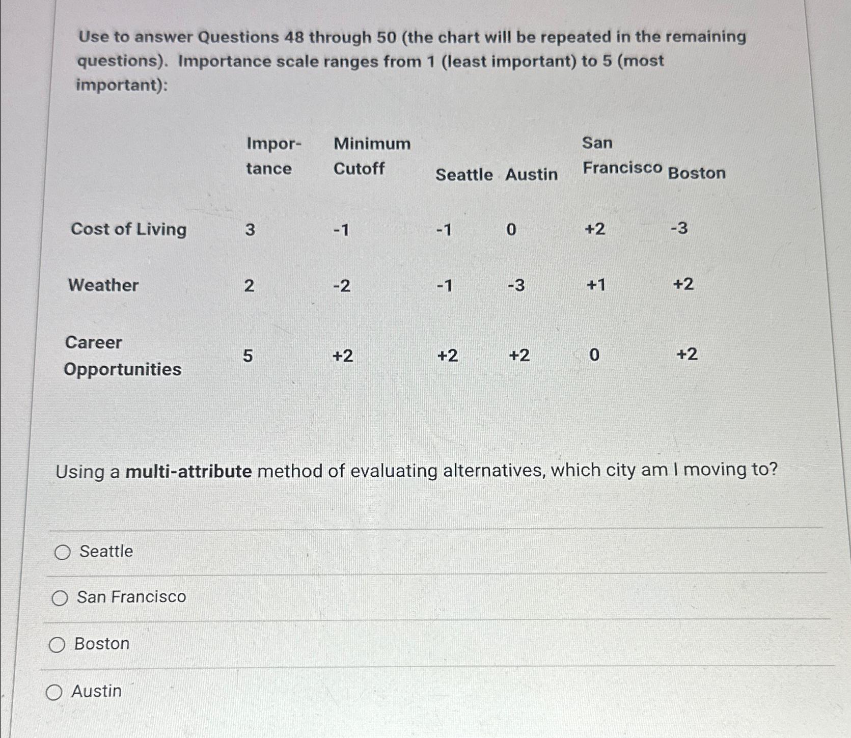  Use to answer Questions 48 through 50(the chart will be repeated