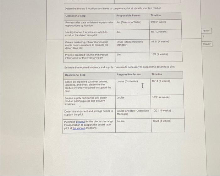Project Plan Example Project Title: Desert Taco Opportunity Project Objectives pielerencest Dotermine