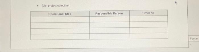 your test marhot Estimate the required inventory and supply chain needs necestary