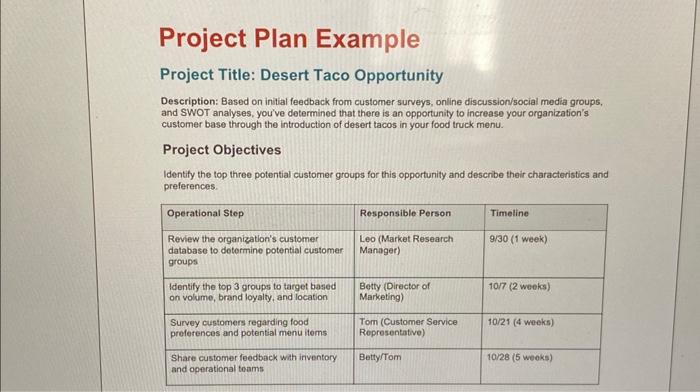 to support the desert taco pliot. Project Title: Walt Disney Company Project