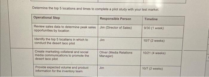 Objectives: - [tiat project objective] - [List project objective] [List project objective]