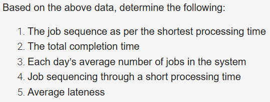 Wha) the critical path? Optional: Solve this problem with Microsoft Project. How