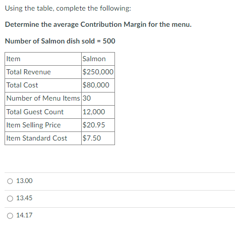  Using the table, complete the following: Determine the average Contribution Margin