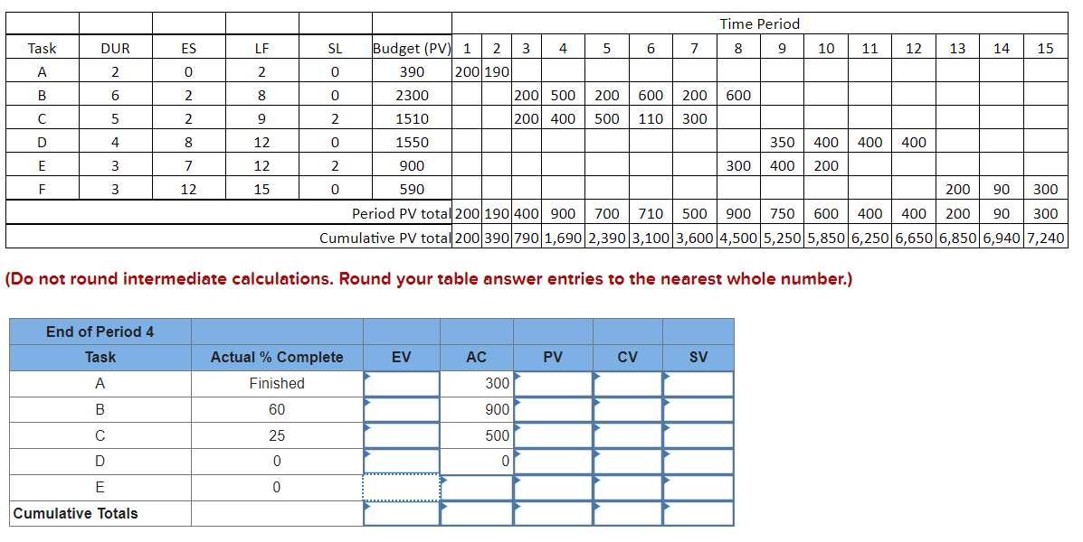 to develop a status report for the project at the end of
