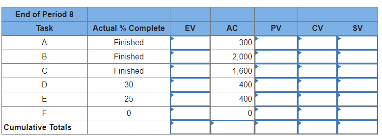 period 4 and the end of period 8. (Do not round intermediate