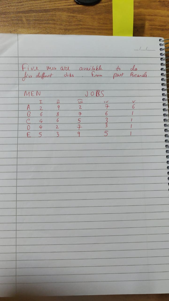 Need to make an assgnment problem Five men are available to