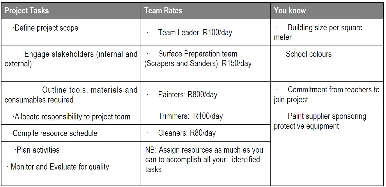 PROJECT INSTRUCTIONS: This is an integrated assessment. Students are required to complete