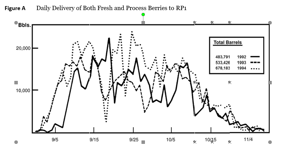 4. How bad is the truck delay at the loading dock during