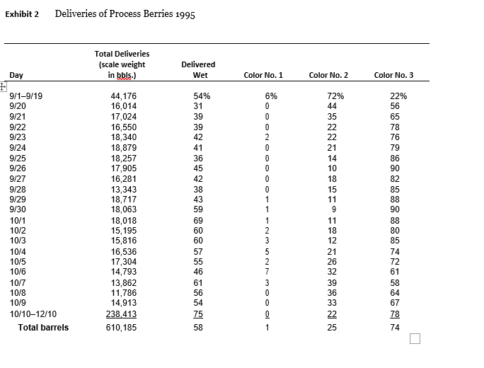 a season that usually started early in September and was effectively finished