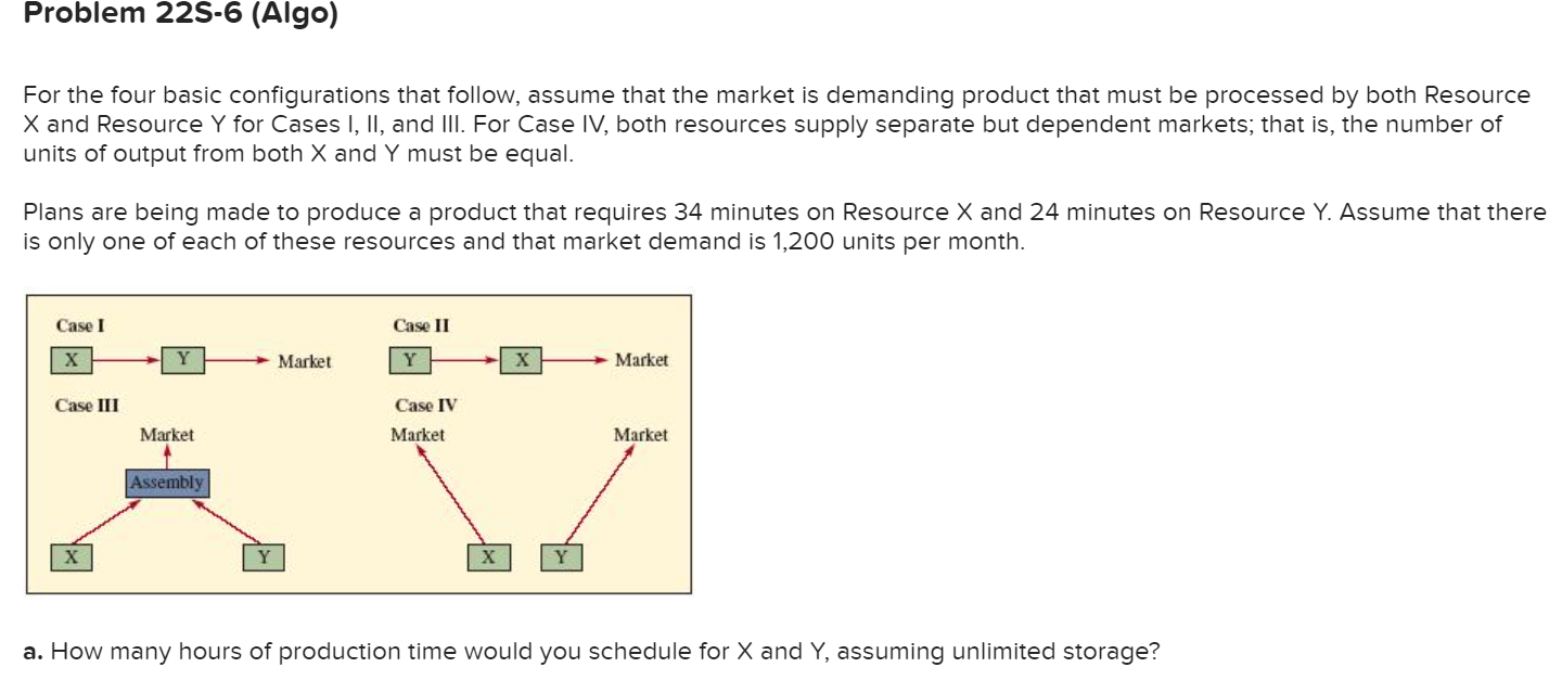  For the four basic configurations that follow, assume that the market
