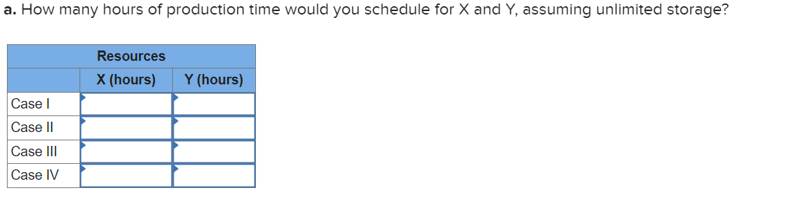 is demanding product that must be processed by both Resource X and