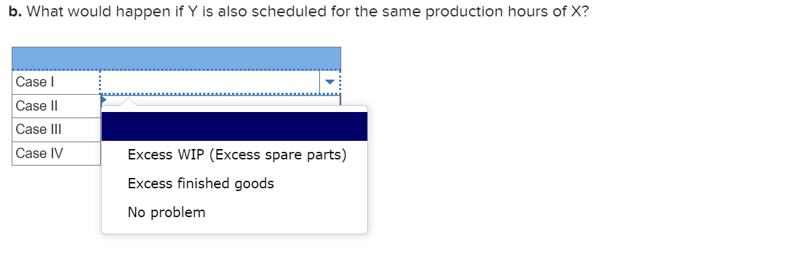 Resource Y for Cases I, II, and III. For Case IV, both