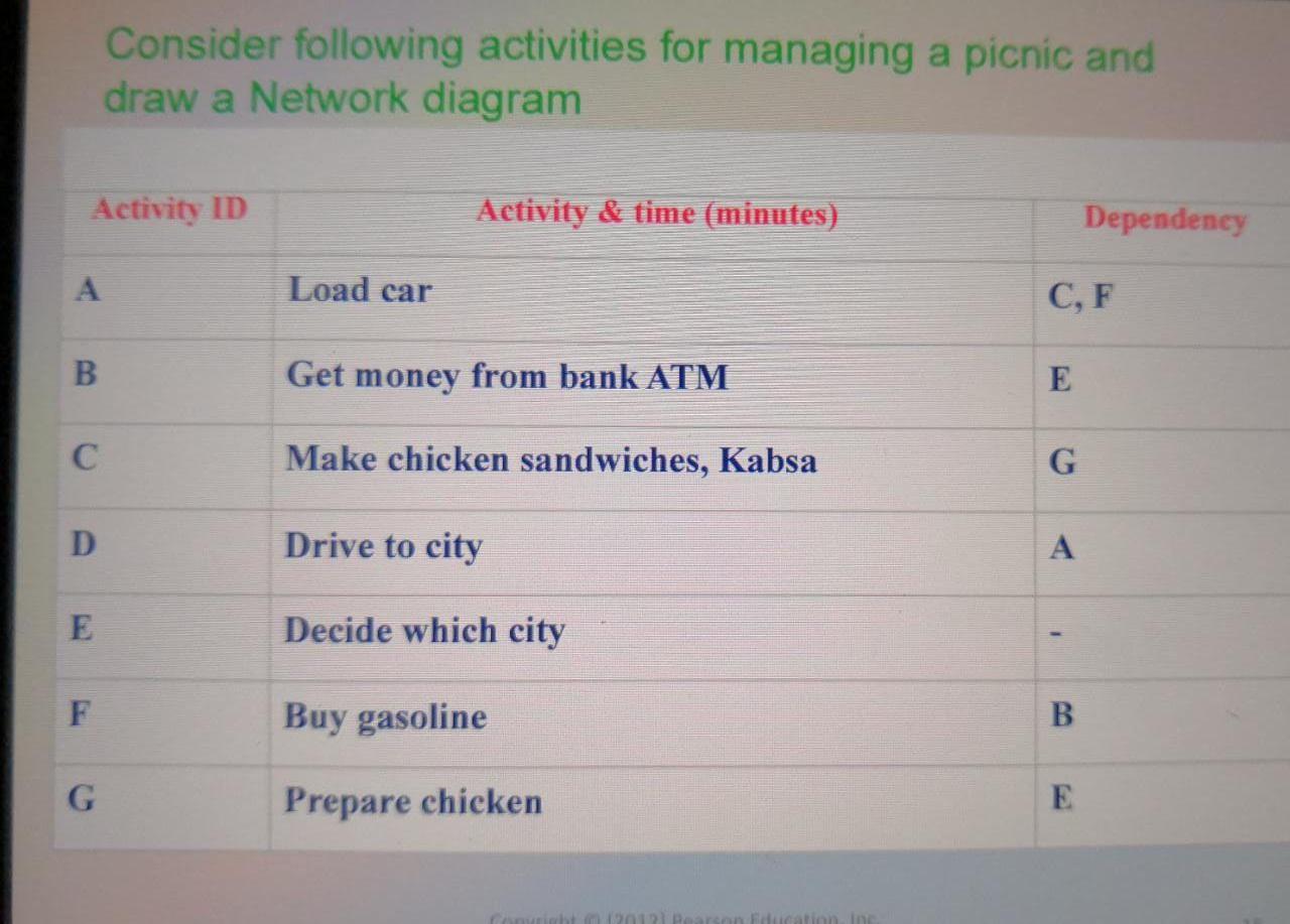Draw a Network diagram and write the correct path for it !!