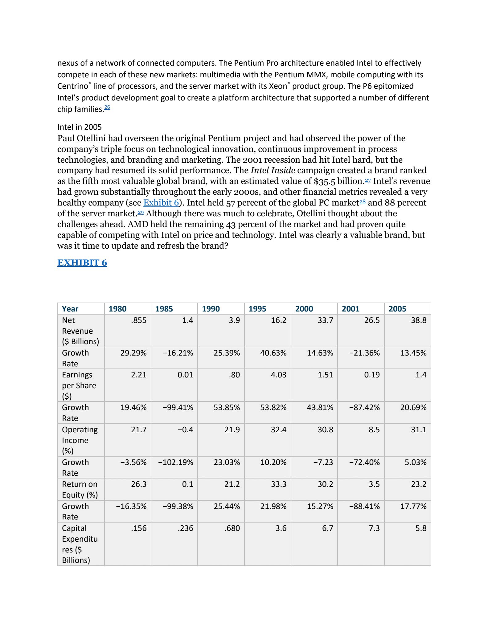 microprocessor industry, Intel's resources, capabilities, and strategy, and the firm's options for