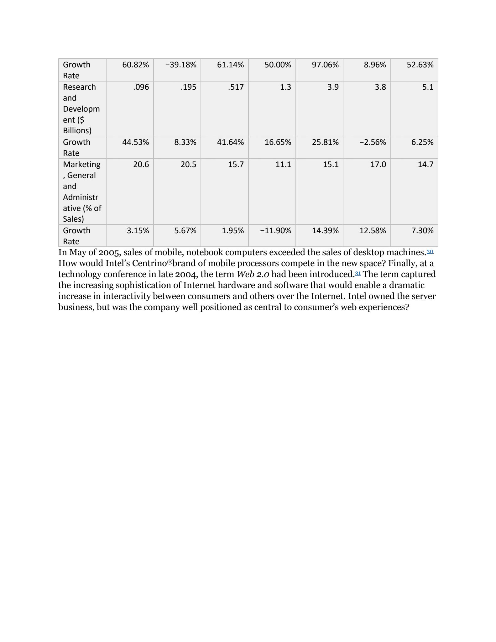 future success. With this in mind, you had been requested to complete