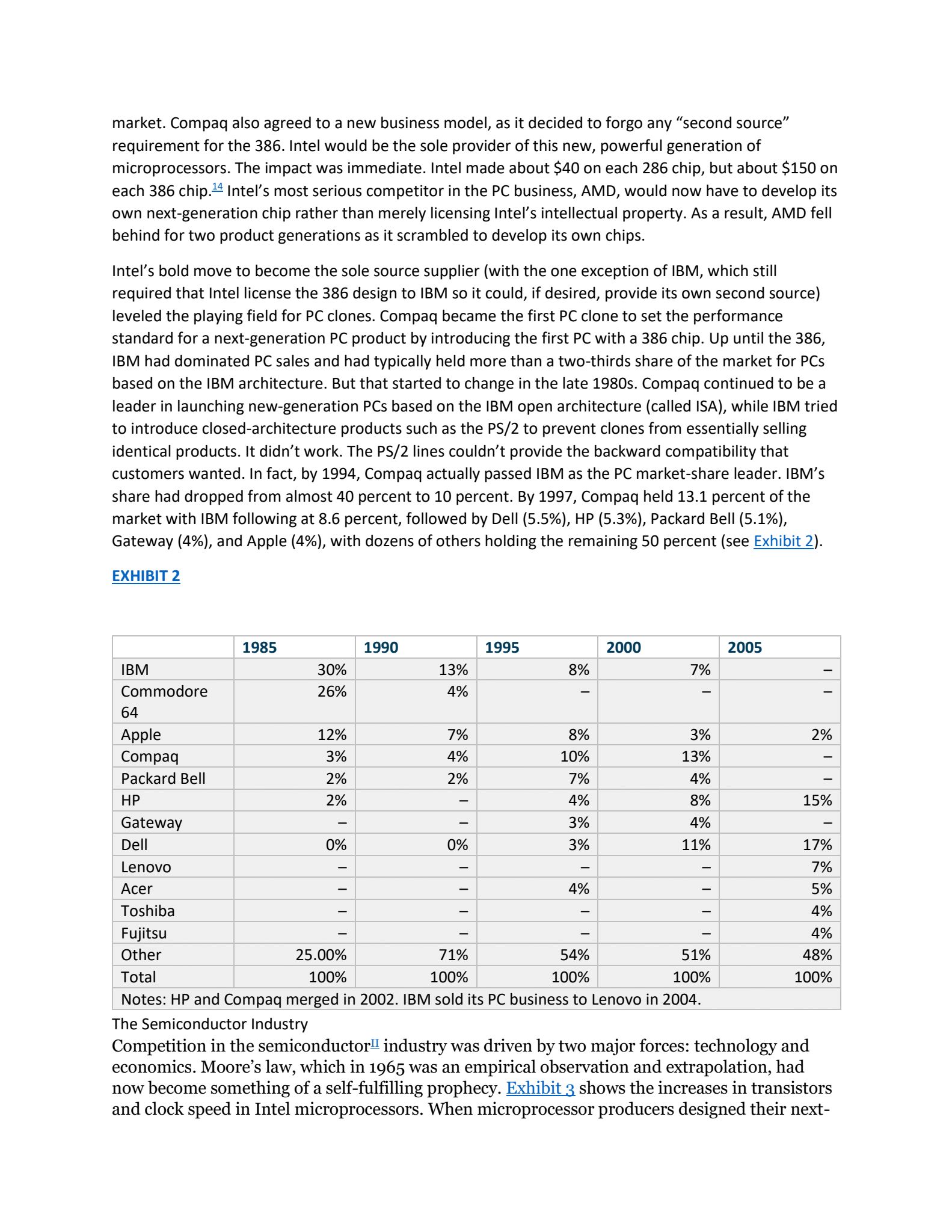 microprocessor industry from the industry's perspective using the Five Forces Model. Make