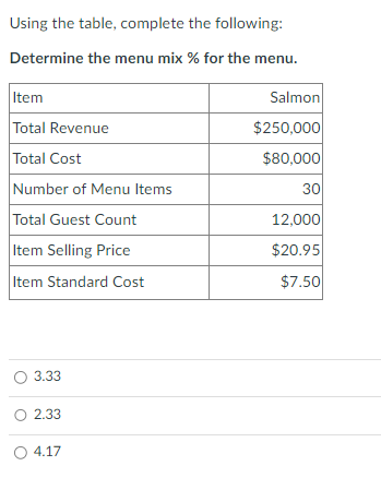 Using the table, complete the following: Determine the menu mix %