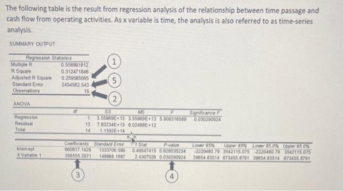  5. what does an X variable (or Independent variable) in the