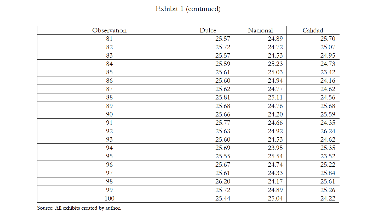 her 10 years with the company. Although Cardinal sourced cocoa from three