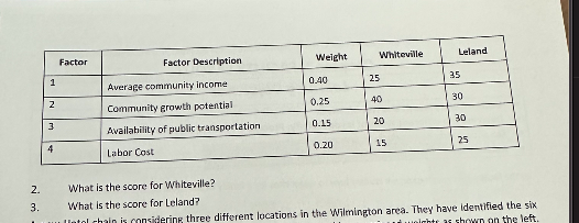 new restaurant. F 4 duthing chain is carsidering two different locations for