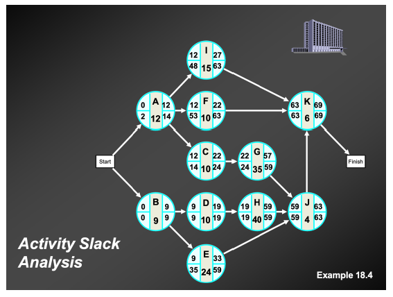  Design AON process workflow as per Figure for online learning online