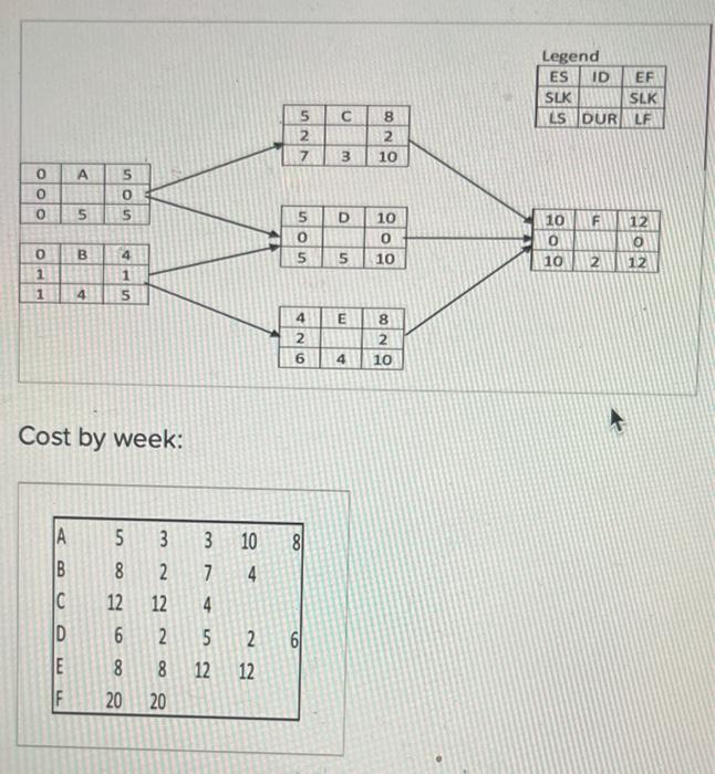 for the project. Cost by week: Cost by week: Enter the appropriate