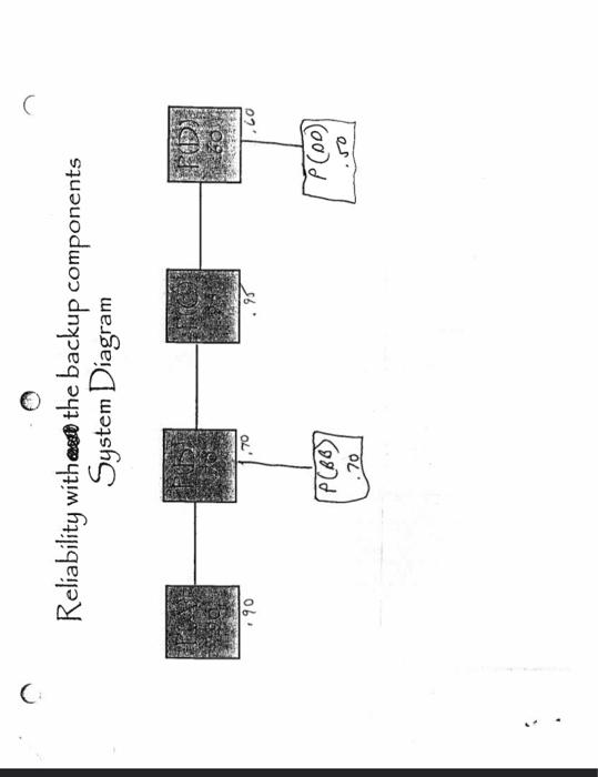  Reliability with the backup components System Diagram