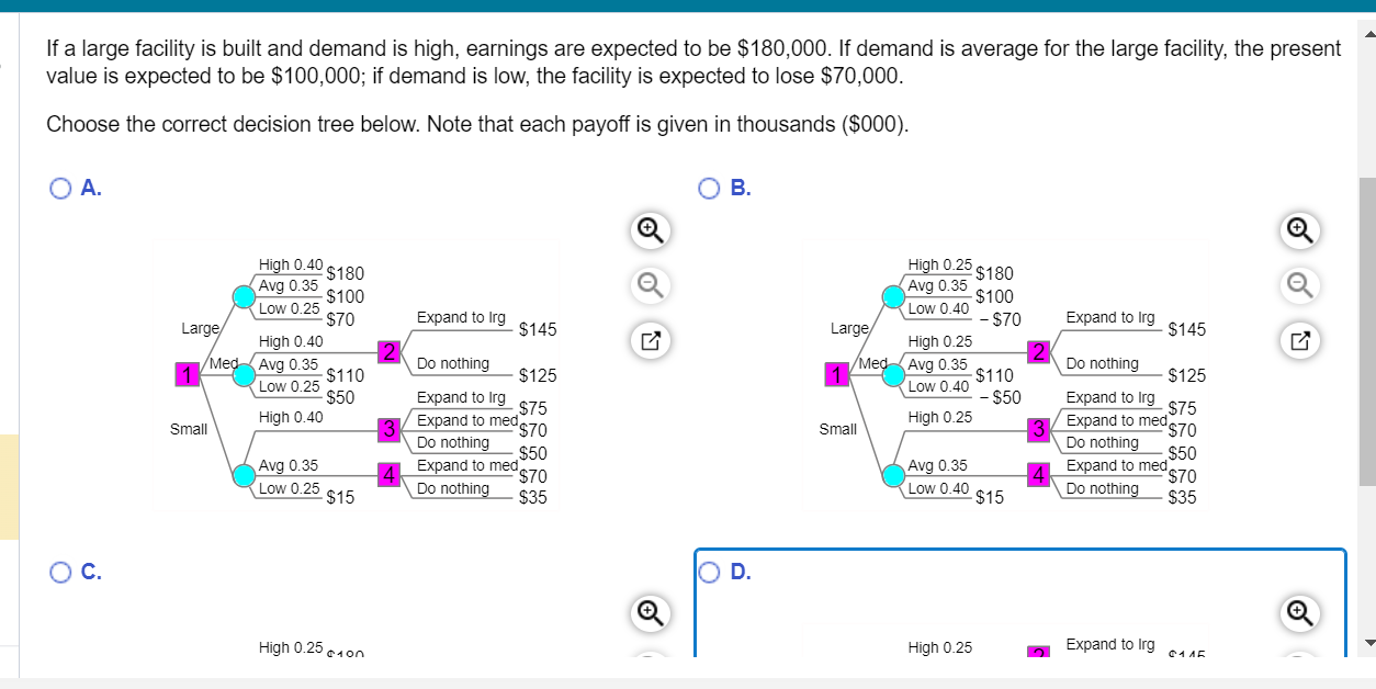 medium, or large facility. Demand can be low, average, or high, with
