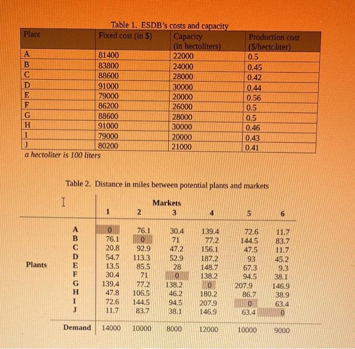 soft drink. The sales of the soft drink have sky-rocketed and ESDB
