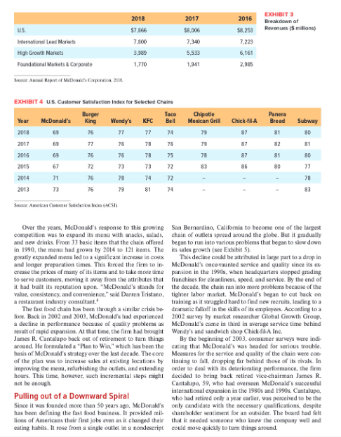 might affect McDonalds strategy? CASE 28 McDONALD'S IN 2019* On November 3,