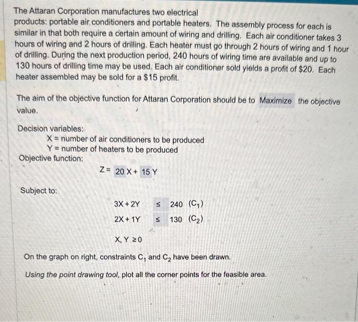 plot all the corner points for the feasible area The Attaran Corporation