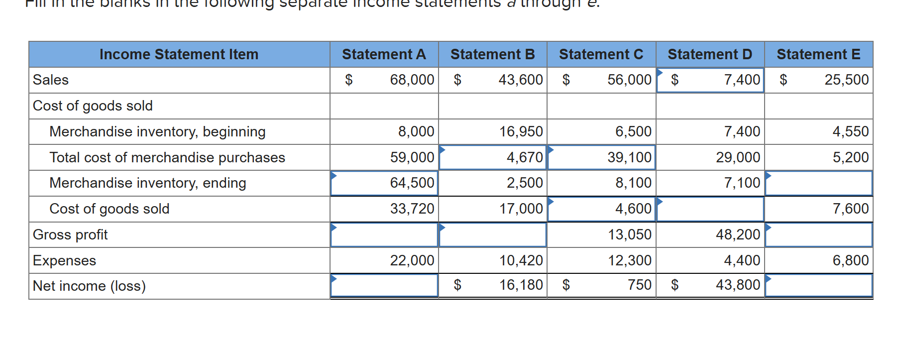  \table[[Income Statement Item,Statement A,Statement B,Statement C,Statement D,Statement E],[Sales,$ 68,000,$,43,600,$,56,000,$,7,400,$,25,500],[Cost of goods