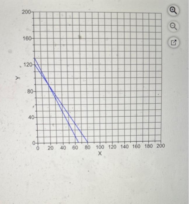 manufactures two electrical products: portable air conditioners and portable heaters. The assembly