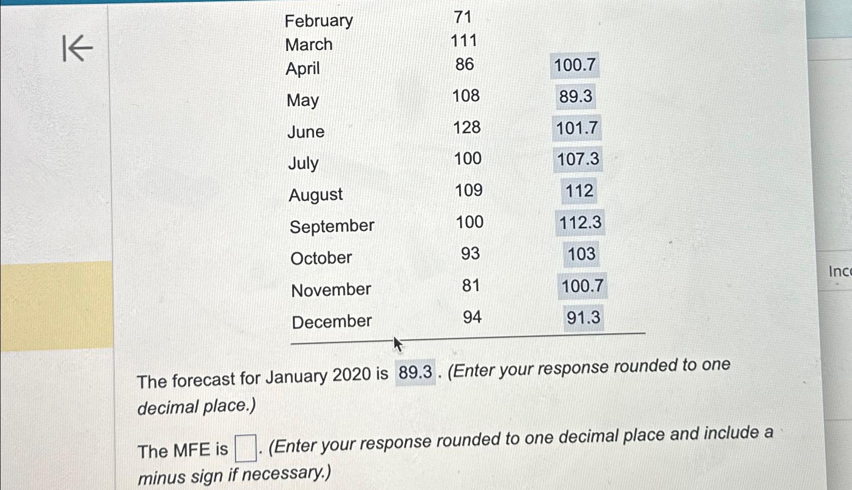  \table[[February,71,],[March,111,],[April,86,100.7],[May,108,89.3],[June,128,101.7],[July,100,107.3],[August,109,112],[September,100,112.3],[October,93,103],[November,81,100.7],[December,94,91.3]] The forecast for January 2020 is 89.3.(Enter your response rounded